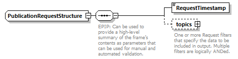 epip_diagrams/epip_p972.png