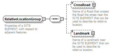 reduced_diagrams/reduced_p821.png