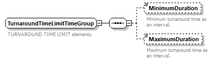 reduced_diagrams/reduced_p911.png