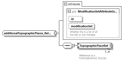 reduced_diagrams/reduced_p965.png