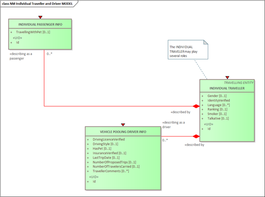 Individual Traveller and driver model 1.png