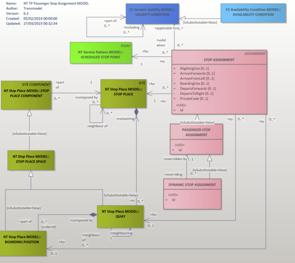FAQ NeTEX - DATA4PT WIKI