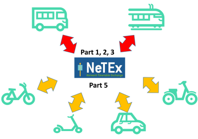 NeTEx-part5.png